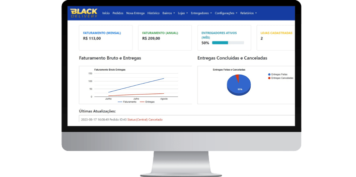 Painel administrador do app de delivery com faturamento, gráficos e entregas concluídas
